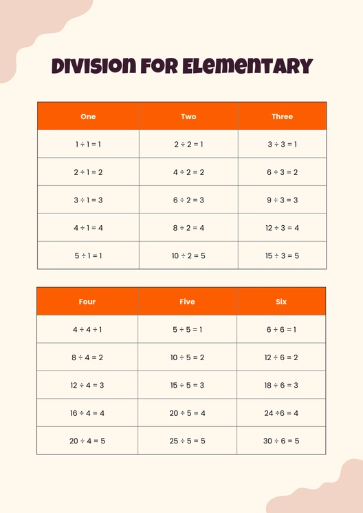 Division Chart For Elementary Math