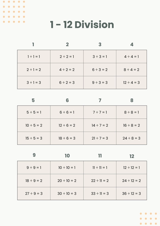 Division 1 Through 12 Chart