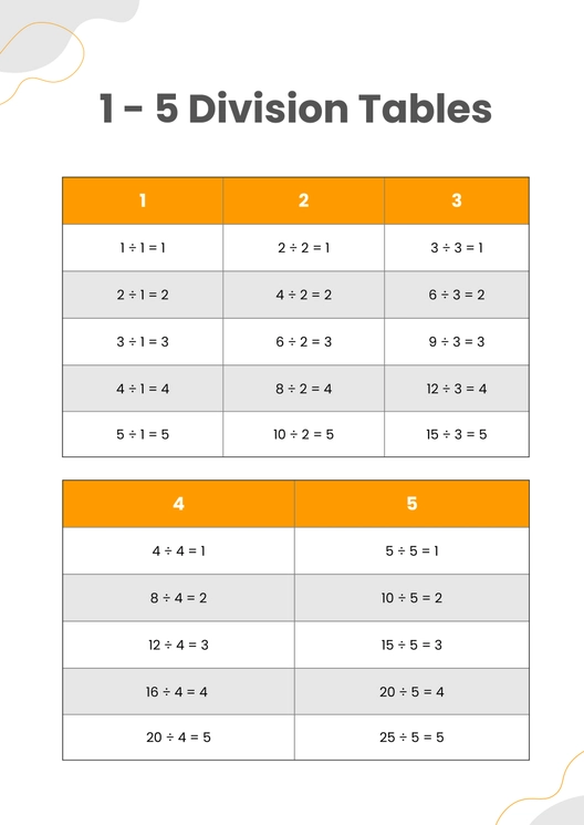 Division Tables Chart