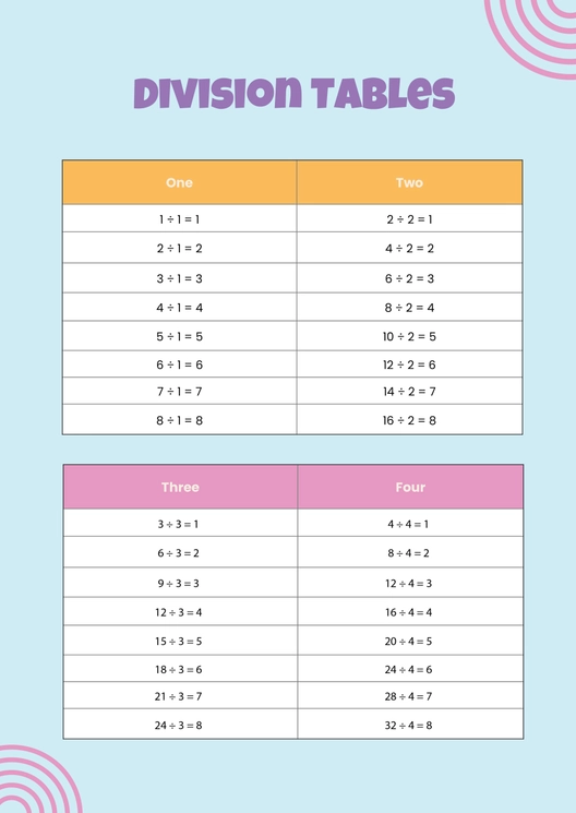Rainbow Division Chart