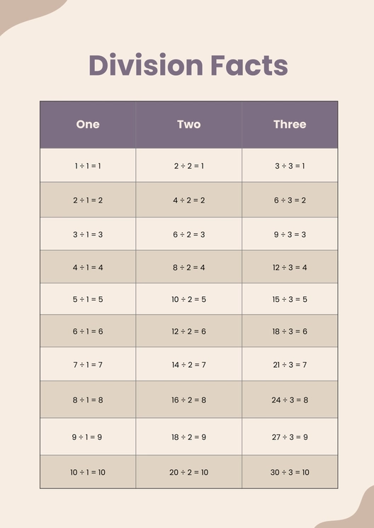 Digital Division Chart