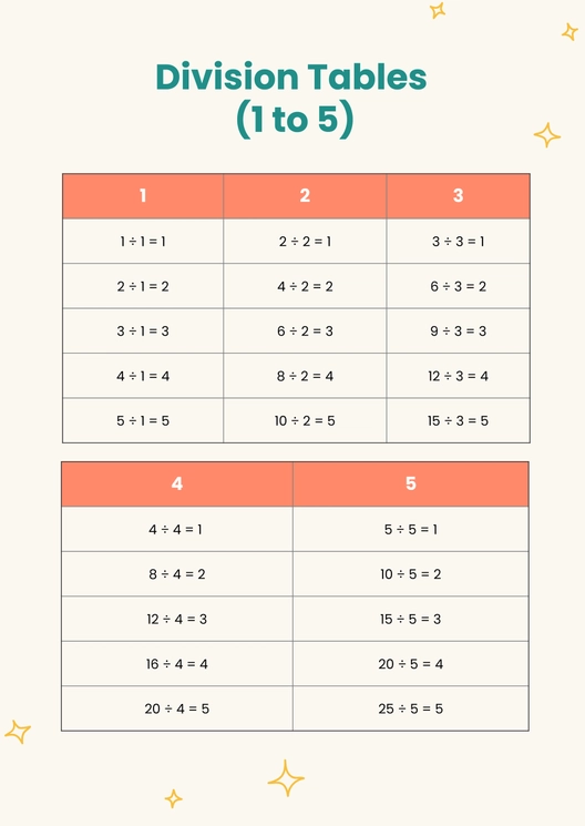 Division Chart For Homeschool