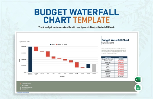 Budget Waterfall Chart