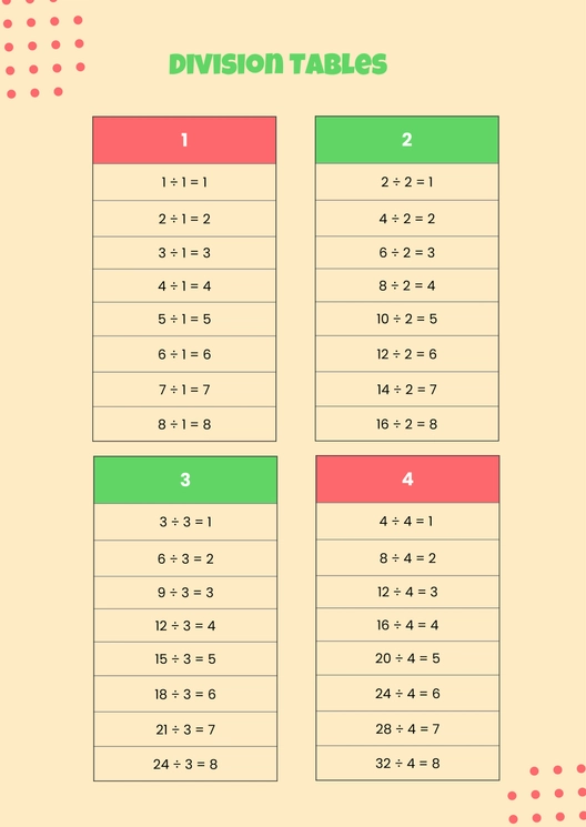 Colorful Division Chart