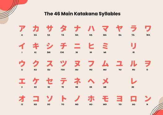 Katakana Chart