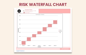Risk Waterfall Chart