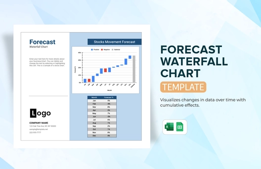 Forecast Waterfall Chart