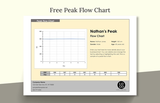 Peak Flow Chart Peak Flow Chart