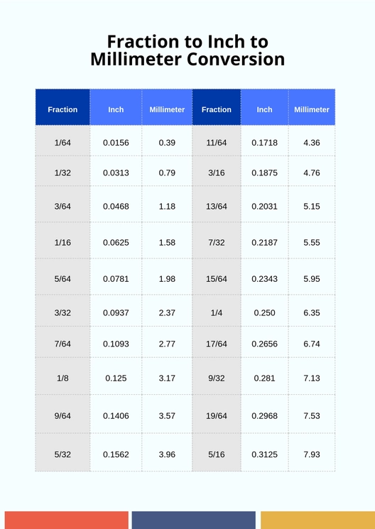 Fraction Decimal Millimeter Conversion Chart