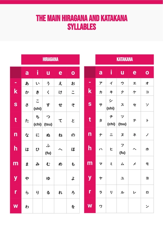 Hiragana & Katakana Chart