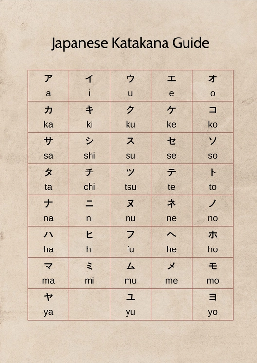 Japanese Katakana Chart