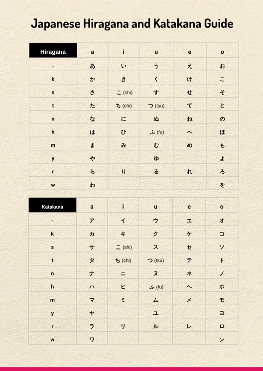Japanese Hiragana & Katakana Chart