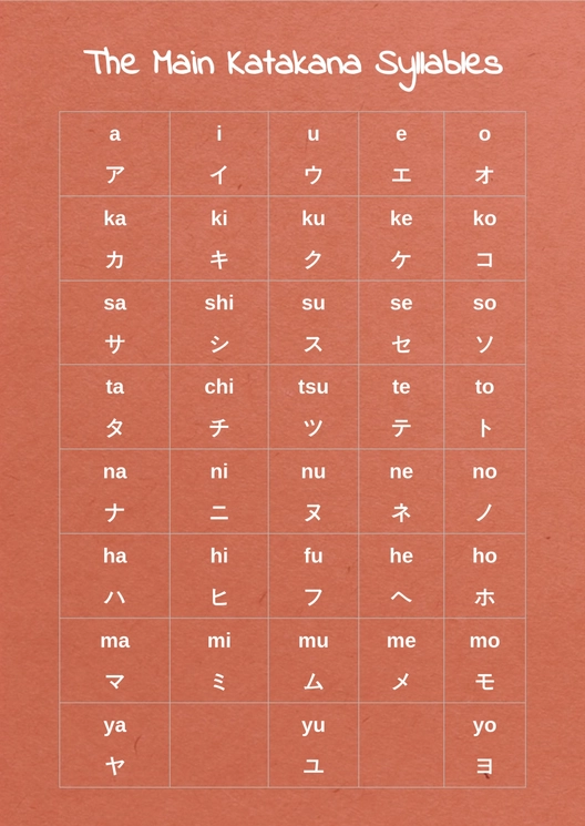 Katakana Table Chart