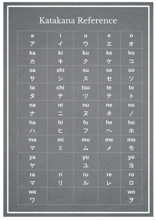 Educational Katakana Chart