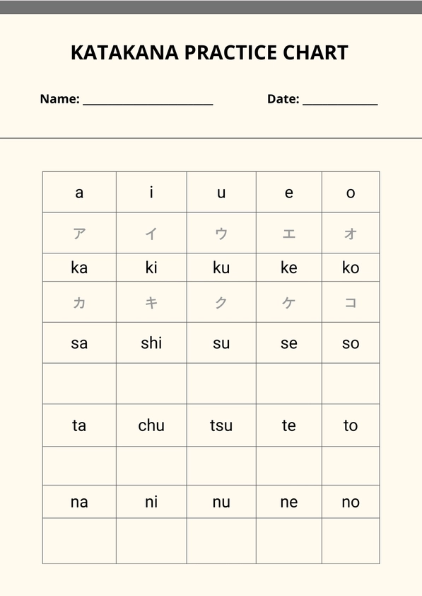 Katakana Practice Chart