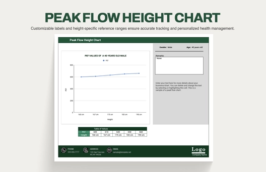 Peak Flow Height Chart