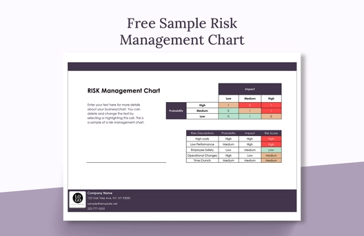 Sample Risk Management Chart