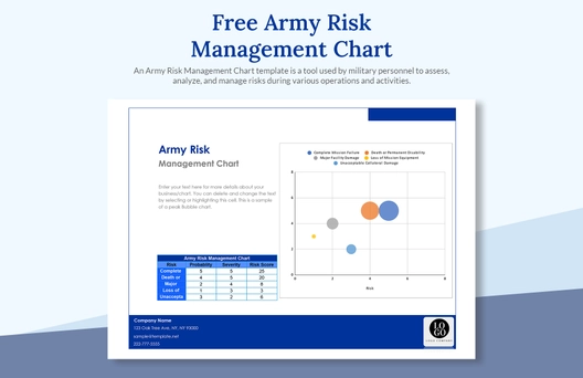 Army Risk Management Chart