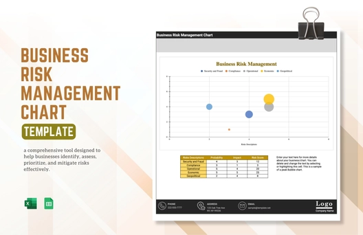 Business Risk Management Chart