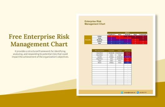 Enterprise Risk Management Chart Enterprise Risk Management Chart