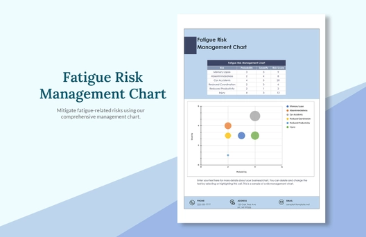 Fatigue Risk Management Chart Fatigue Risk Management Chart