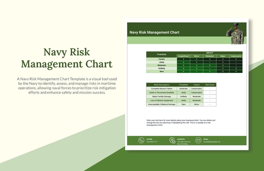 Navy Risk Management Chart