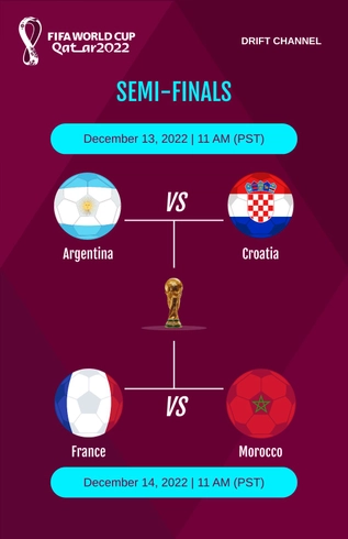 World Cup 2022 Semi-Finals Poster