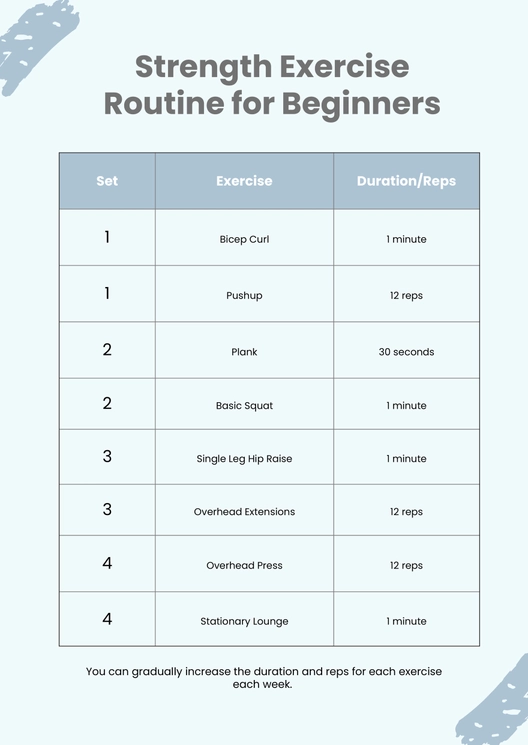 Strength Exercise Chart Strength Exercise Chart
