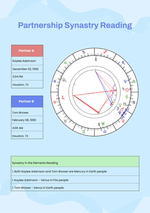 Partnership Synastry Chart Reading