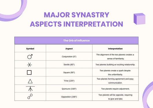 Synastry Chart Analysis