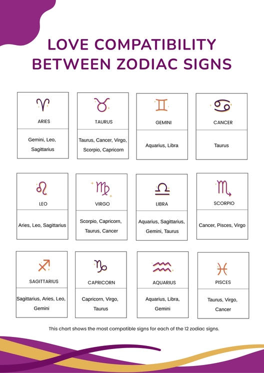 Astrology Love Compatibility Chart Astrology Love Compatibility Chart