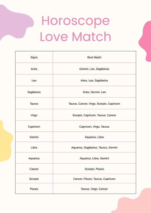 Horoscope Compatibility Chart Horoscope Compatibility Chart