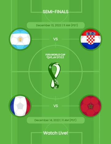 Free FIFA World Cup 2022 Semi-Finals Flyer Template to Edit Online
