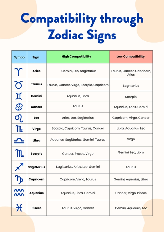 Sign Compatibility Chart Template Sign Compatibility Chart Template