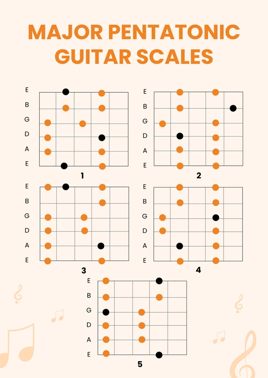 Pentatonic Guitar Scales Chart