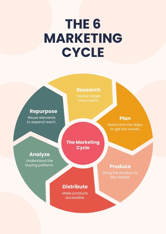 Arrow Circle Chart