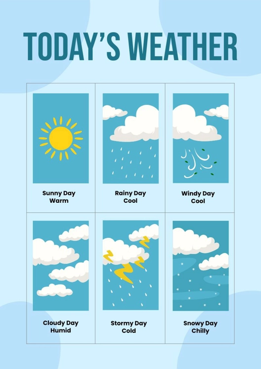 Classroom Weather Chart