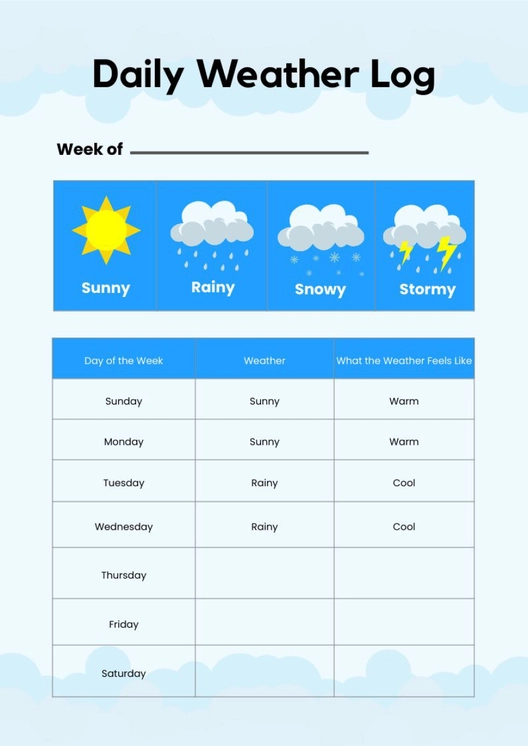 Daily Weather Chart