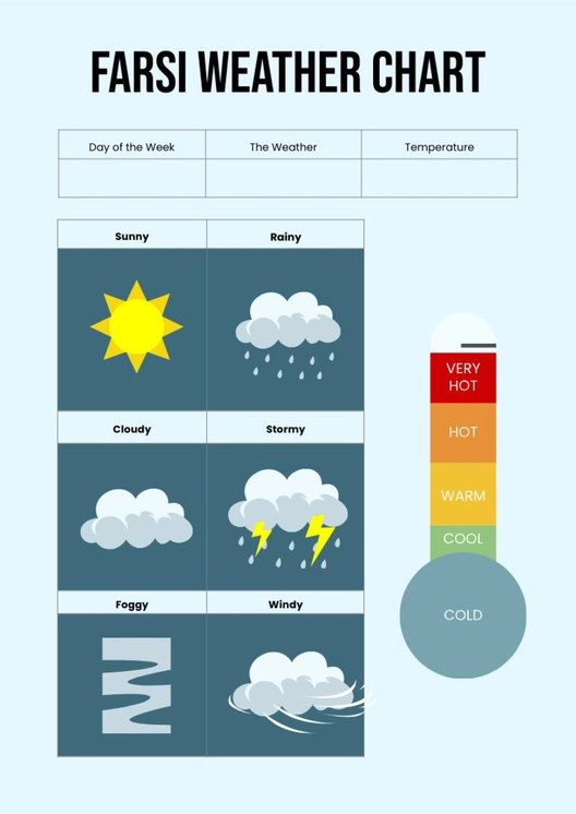 Farsi Interactive Weather Chart