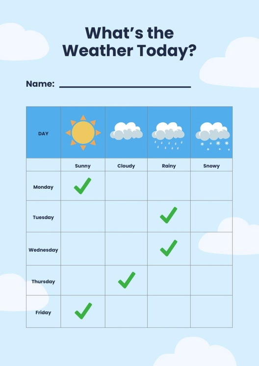 Preschool Weather Chart