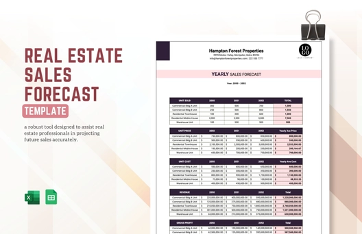 Real Estate Sales Forecast Template