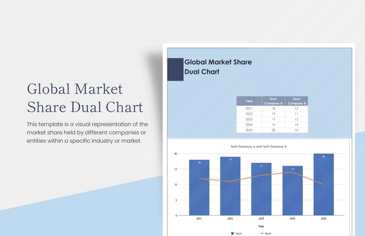 Global Market Share Dual Chart