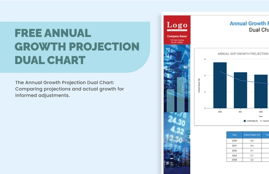Annual Growth Projection Dual Chart