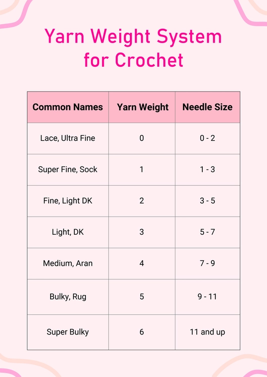 Yarn Weight Chart For Crochet