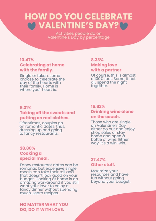 Valentine's Day Statistics Infographic
