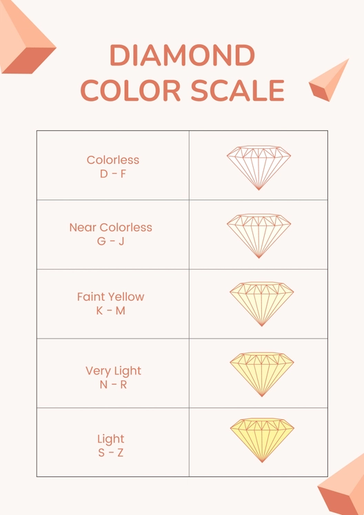 Diamond Color Chart