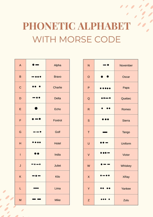 Phonetic Alphabet Chart With Morris Code