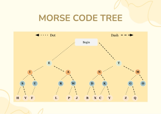 Morse Code Tree Chart