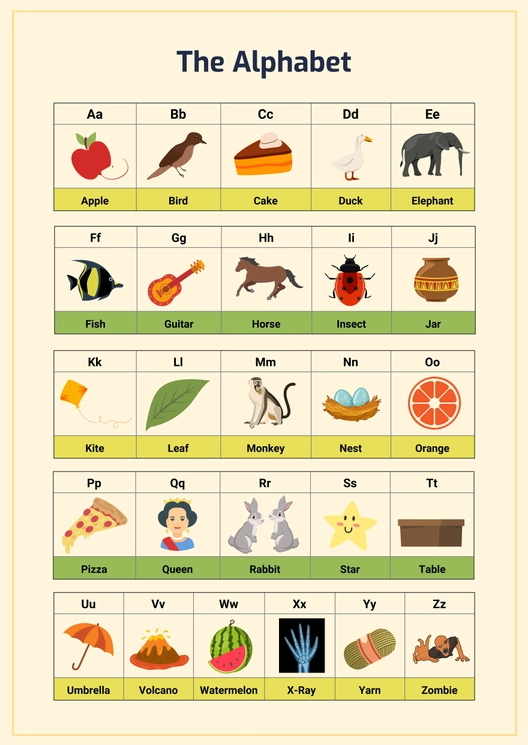 Alphabet Chart