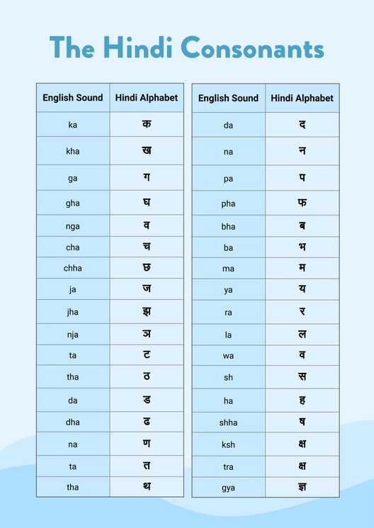 Hindi Alphabet Chart